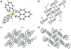 Graphical abstract: Controlled manipulation of the Co–Alq3 interface by rational design of Alq3 derivatives