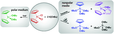 Graphical abstract: Reaction environment and ligand lability in group 4 Cp2MXY (X, Y = Cl, OtBu) complexes