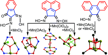 Graphical abstract: Manganese clusters of aromatic oximes: synthesis, structure and magnetic properties