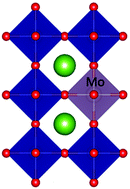 Graphical abstract: Crystal structure, thermal expansion and electrical conductivity of LaCoxNiyMozO3