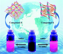 Graphical abstract: Europium metal–organic frameworks as recyclable and selective turn-off fluorescent sensors for aniline detection