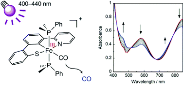 Graphical abstract: Visible-light-induced release of CO by thiolate iron(iii) carbonyl complexes bearing N,C,S-pincer ligands