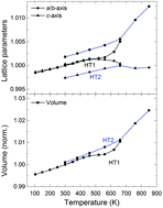 Graphical abstract: The hydrothermal synthesis, crystal structure and electrochemical properties of MnSb2O4