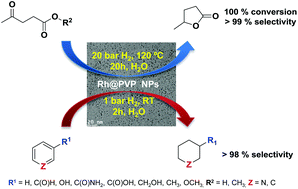 Graphical abstract: Chemoselective hydrogenation of arenes by PVP supported Rh nanoparticles