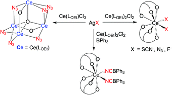 Graphical abstract: Tetravalent cerium pseudohalide complexes supported by the Kläui tripodal ligand [Co(η5-C5H5){P(O)(OEt)2}3]−