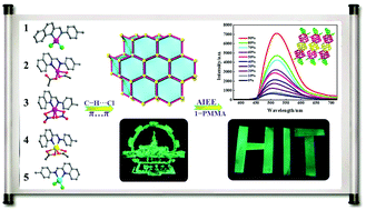 Graphical abstract: (E)-4-Methyl-N-((quinolin-2-yl)ethylidene)aniline as ligand for IIB supramolecular complexes: synthesis, structure, aggregation-induced emission enhancement and application in PMMA-doped hybrid material