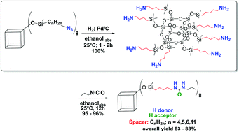 Graphical abstract: Simple and high yield access to octafunctional azido, amine and urea group bearing cubic spherosilicates