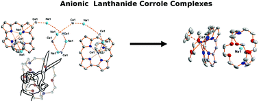 Graphical abstract: Control of clustering behavior in anionic cerium(iii) corrole complexes: from oligomers to monomers