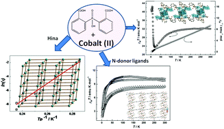 Graphical abstract: Structural diversity and magnetic properties of six cobalt coordination polymers based on 2,2′-phosphinico-dibenzoate ligand