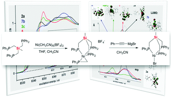 Graphical abstract: Spontaneous Si–C bond cleavage in (TriphosSi)-nickel complexes