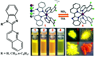 Graphical abstract: Cyclometalated Ir(iii) complexes containing quinoline–benzimidazole-based N^N ancillary ligands: structural and luminescence modulation by varying the substituent groups or the protonation/deprotonation state of imidazole units