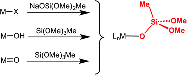 Graphical abstract: Syntheses of transition metal methoxysiloxides