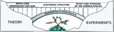 Graphical abstract: Shape, electronic structure and steric effects of organometallic nanocatalysts: relevant tools to improve the synergy between theory and experiment