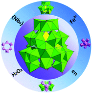 Graphical abstract: {Fe3Nb25} cluster based on an Fe-centred Keggin unit