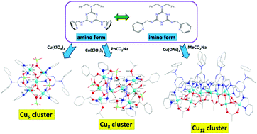 Graphical abstract: The synthesis of three new Cu5, Cu8 and Cu12 clusters via the use of a semi-flexible aminotriazine-based bis-methylpyridine ligand
