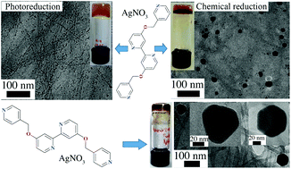 Graphical abstract: Bipyridine based metallogels: an unprecedented difference in photochemical and chemical reduction in the in situ nanoparticle formation