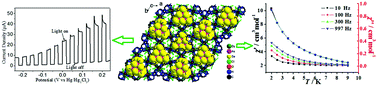 Graphical abstract: A unique dysprosium selenoarsenate(iii) exhibiting a photocurrent response and slow magnetic relaxation behavior