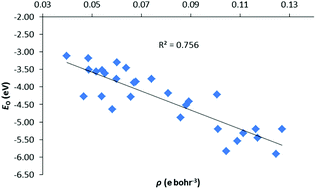 Graphical abstract: Computational study of An–X bonding (An = Th, U; X = p-block-based ligands) in pyrrolic macrocycle-supported complexes from the quantum theory of atoms in molecules and bond energy decomposition analysis