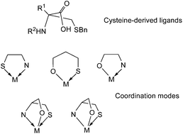 Graphical abstract: Half-sandwich complexes of iridium and ruthenium containing cysteine-derived ligands