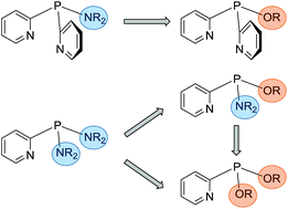 Graphical abstract: Multidentate 2-pyridyl-phosphine ligands – towards ligand tuning and chirality