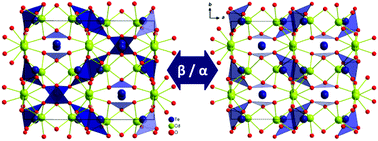 Graphical abstract: A new β-CdTeO3 polymorph with a structure related to α-CdTeO3