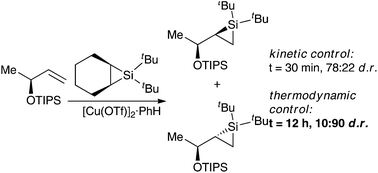 Graphical abstract: Diastereoselective silylene transfer reactions to chiral enantiopure alkenes: effects of ligand size and substrate bias