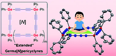 Graphical abstract: Extended germa[N]pericyclynes: synthesis and characterization