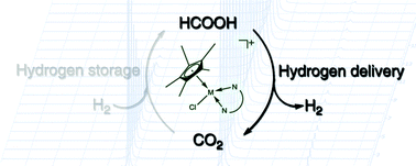 Graphical abstract: CO2 as a hydrogen vector – transition metal diamine catalysts for selective HCOOH dehydrogenation