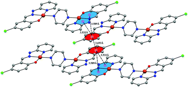 Graphical abstract: Classical hydrogen bonding and stacking of chelate rings in new copper(ii) complexes