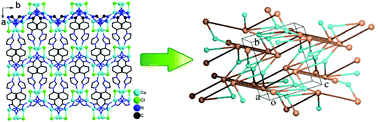 Graphical abstract: A novel 3-D photoluminescent cuprous chloride polymer based on bifunctional imidazolate/tetrazolate bridges