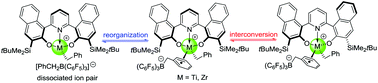 Graphical abstract: Conformationally dynamic titanium and zirconium cationic complexes of bis(naphthoxy)pyridine ligands: structure, “oscillation” and olefin polymerization catalysis