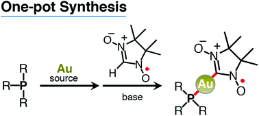 Graphical abstract: An efficient synthetic method for organometallic radicals: structures and properties of gold(i)-(nitronyl nitroxide)-2-ide complexes