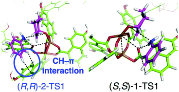 Graphical abstract: The mechanism of an asymmetric ring-opening reaction of epoxide with amine catalyzed by a metal–organic framework: insights from combined quantum mechanics and molecular mechanics calculations