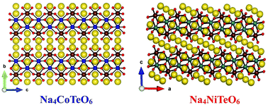 Graphical abstract: Synthesis and magnetic properties of new tellurate compounds Na4MTeO6 (M = Co and Ni) with a ferromagnetic spin-chain structure