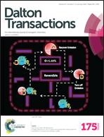 Graphical abstract: Inside front cover