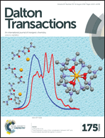Graphical abstract: Inside front cover
