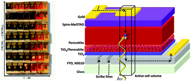 Graphical abstract: Exploration of the compositional space for mixed lead halogen perovskites for high efficiency solar cells