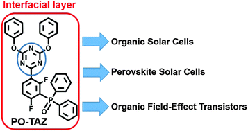 Graphical abstract: A simple structured and efficient triazine-based molecule as an interfacial layer for high performance organic electronics