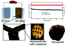 Graphical abstract: A new configured lithiated silicon–sulfur battery built on 3D graphene with superior electrochemical performances