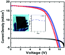 Graphical abstract: A large area (70 cm2) monolithic perovskite solar module with a high efficiency and stability