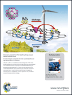 Graphical abstract: Inside back cover