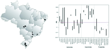 Graphical abstract: Pesticides in Brazilian freshwaters: a critical review