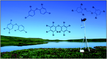 Graphical abstract: Concentrations, gas–particle distributions, and source indicator analysis of brominated flame retardants in air at Toolik Lake, Arctic Alaska