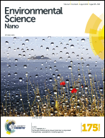 Graphical abstract: Inside front cover