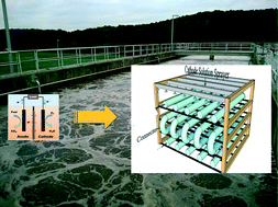 Graphical abstract: Long-term performance of a 200 liter modularized microbial fuel cell system treating municipal wastewater: treatment, energy, and cost