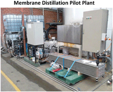 Graphical abstract: Demonstration of membrane distillation on textile waste water: assessment of long term performance, membrane cleaning and waste heat integration