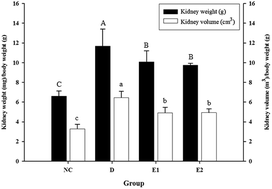 Graphical abstract: Effects of equol on deoxycorticosterone acetate salt-induced hypertension and associated vascular dementia in rats