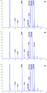 Graphical abstract: The impact of cooking methods on the nutritional quality and safety of chicken breaded nuggets