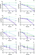 Graphical abstract: Bioactive packaging using antioxidant extracts for the prevention of microbial food-spoilage