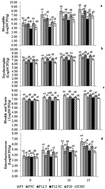 Graphical abstract: Goat sausages containing chitosan towards a healthier product: microbiological, physico-chemical textural evaluation